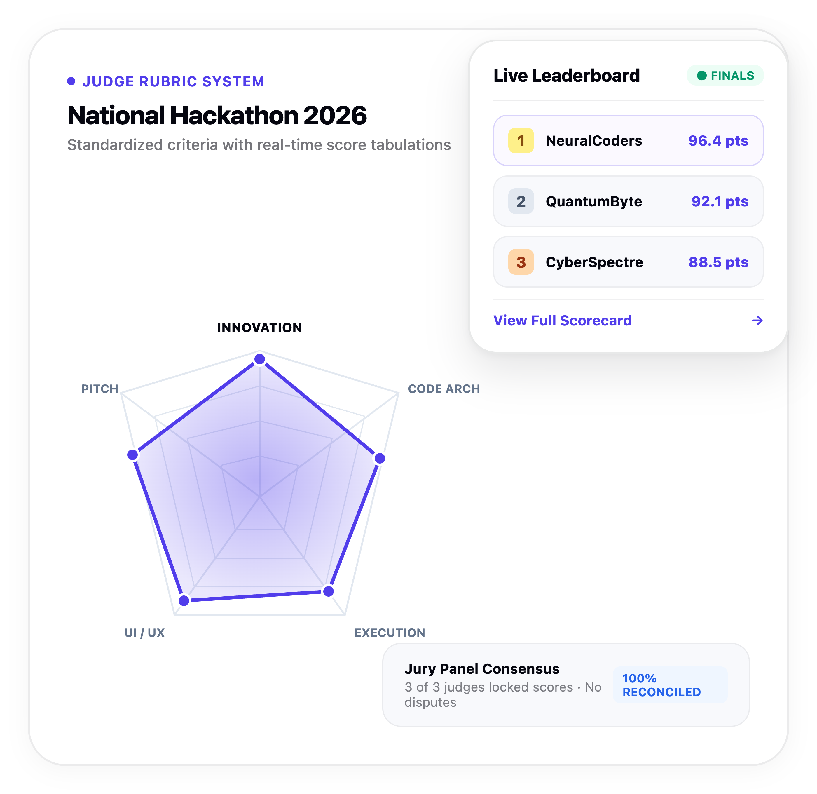 MULTI-ROUND EVALUATION