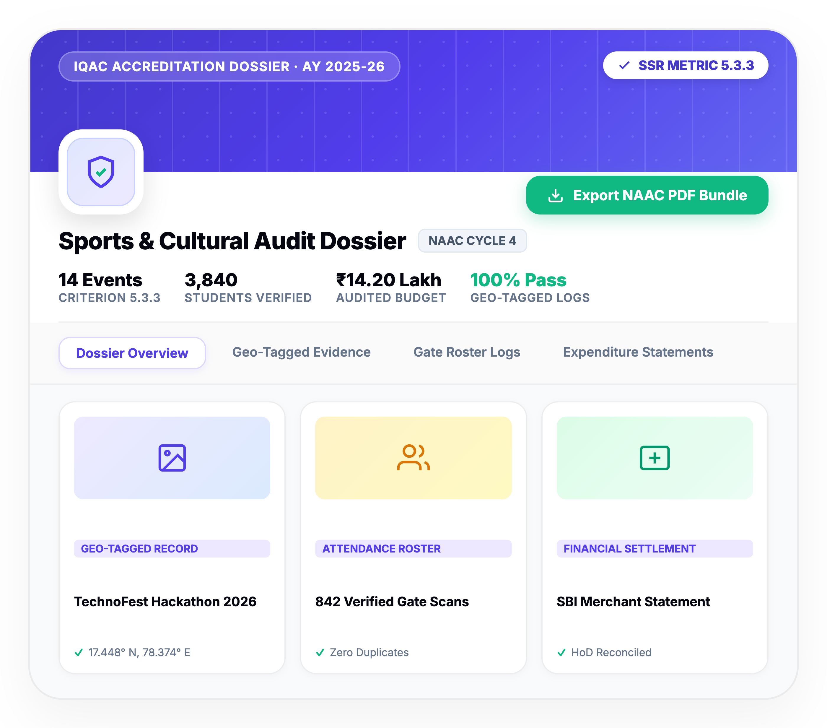 NAAC CRITERION 5.3