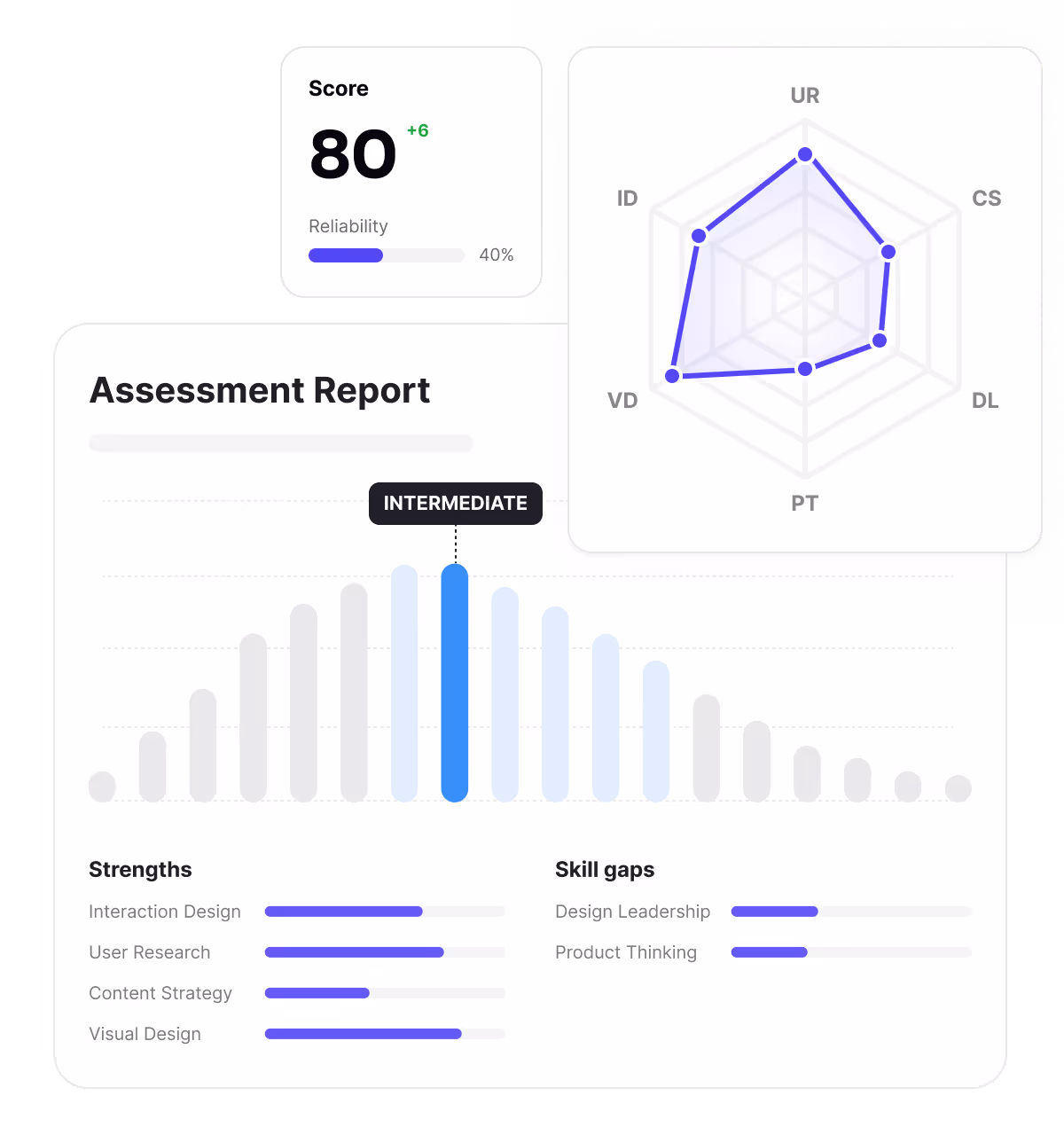 Digital scoring rubrics